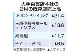 肺炎直撃、日本経済は急下降か 画像