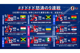 日本代表「#ドドドド怒涛の9連戦」が本日スタート！ゴール数予想キャンペーンがアツい 画像