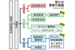 「サイバー警察局」4月発足へ 画像
