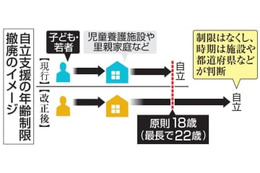 自立支援、18歳上限撤廃へ 画像