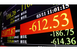 東証、一時600円超安 画像