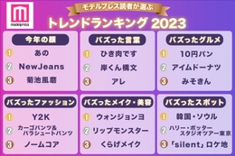 モデルプレス読者が選ぶトレンドランキング2023「あの」「ひき肉です」「ウォンジョンヨ」などが首位に 画像