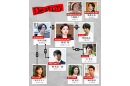 石原さとみ・亀梨和也・田中みな実ら、メインキャストの関係性明らかに「Destiny」相関図・出演者解禁 画像