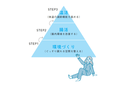 「腸活」「温活」で、簡単に「幸せホルモン」を出す方法【働く女子のための睡眠革命】#4 画像