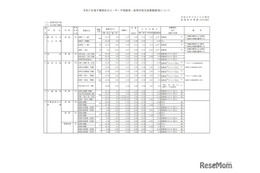 【小学校受験2025】【中学受験2025】【高校受験2025】千葉県、私立学校の生徒募集要項を公表 画像