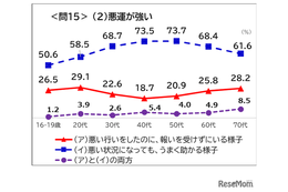 「悪運が強い」「失笑」意味間違いが浸透…国語世論調査 画像