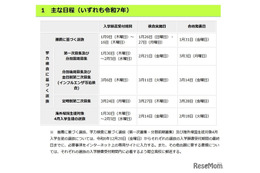 【高校受験2025】都立高入試、新たに4校で在京外国人選抜