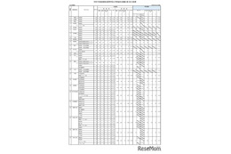 【高校受験2025】佐賀県立高入学希望状況（第1回）佐賀北2.31倍など