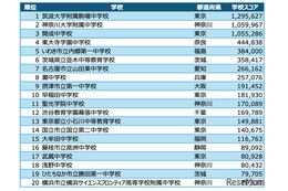 学校対抗競技プログラミング大会、1位「筑駒」