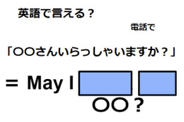 英語で「〇〇さんいらっしゃいますか？」はなんて言う？ 画像