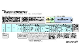 【高校受験2025】北海道公立高、学校裁量予定一覧＆募集定員など公表