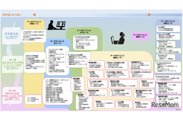 阪大発「AI・データサイエンス講座」RSS認定を取得