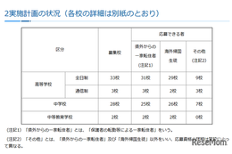 神奈川私立中高の転編入学…3学期は桐光、横浜翠陵など66校