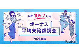 ボーナス平均支給額、106.7万円に減少…職種別1位は？