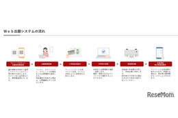 【高校受験2026】秋田県公立高入試、Web出願システム導入