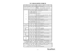 【高校受験2025】富山県立高入試、実施要領を公表