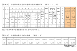 【高校受験2025】青森県進路志望調査（11/5時点）青森南1.88倍