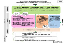 【高校受験】富山県立高の再編計画、2038年度20校程度へ…拠点校新設も