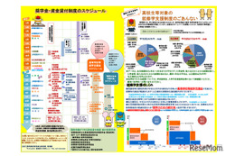 群馬県、高校生向け修学支援制度を紹介…返済不要の奨学給付金も