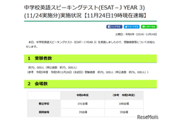 【高校受験2025】東京都「ESAT-J」11/25夕方に解答例公開…約7万人が受験