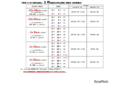 英検S-CBT、第3回2月実施分の申込受付…11/27より