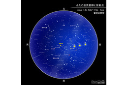 ふたご座流星群・すばる食・スピカ食…12月は天体ショーが次々