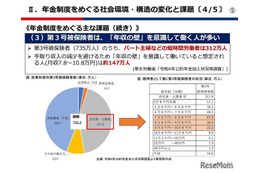 年金改革「第3号被保険者」制度廃止を提言…日商・東商