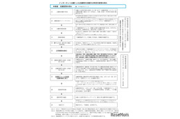 【高校受験2025】千葉県公立高、ネット出願後の志願変更の流れ