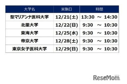 【大学受験】河合塾、医学部進学セミナー12月