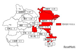 神奈川県、リンゴ病流行警報発令…定点報告数2.17人