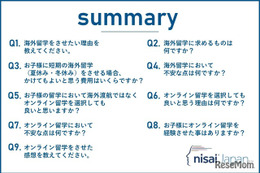 オンライン留学、79.2％の家庭が「満足」不満はゼロ