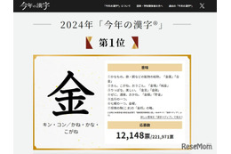 今年の漢字、2024年は「金」5回目の選出