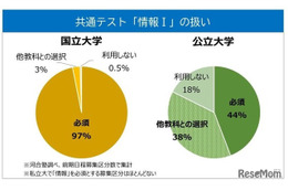 【大学受験2025】新課程入試へ突入「注目ポイント」は…河合塾