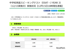 【高校受験2025】東京都「ESAT-J」予備日900人受験、12/16午後5時ごろ解答例