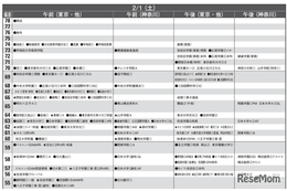 【中学受験2025】首都圏模試センター「予想偏差値」1月版