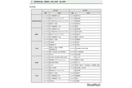 【高校受験2025】東京都私立高、初年度納付金は平均98万7千円