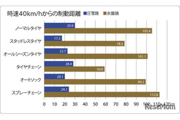 【年末年始】車トラブル防止へ、JAFが車両点検呼びかけ