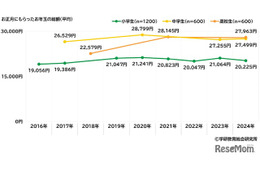 小中高校生の生活実態調査、推し活やお年玉の傾向