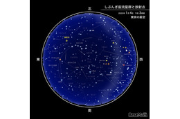 新年最初の天体ショー「しぶんぎ座流星群」1/4未明から明け方が見頃