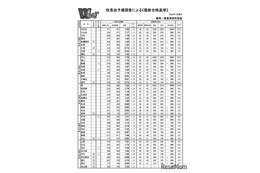 【高校受験2025】都立高「志望校予定調査」による最新合格基準…駒場860点など