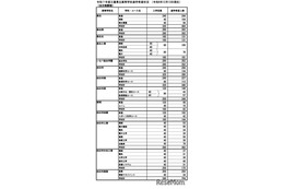 【高校受験2025】三重県進学希望状況・倍率（12/13時点）桑名（理数）2.6倍