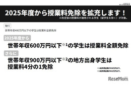 東大、授業料免除制度を拡充…年収600万円以下は全額免除