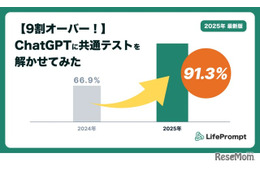 【共通テスト2025】ChatGPTの正答率9割超…ついに東大合格レベルに