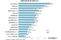 学生が評価する就活セクハラ防止策「夜間の面会禁止」60％