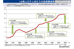 【大学受験2027】医学部定員削減へ、地域枠を適正化…厚労省