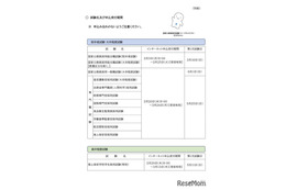 国家公務員採用試験、総合職2/3より申込開始