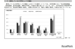 学生課題に対応する組織、大学等の6割以上が設置…JASSO調査