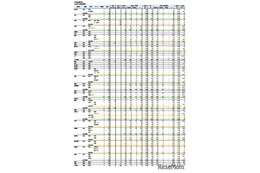 【高校受験2025】沖縄県立高、特色・一般選抜志願状況（2/4時点）那覇国際（普通）4.73倍など