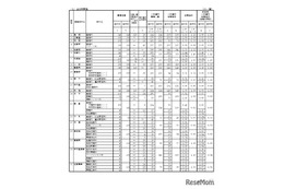 【高校受験2025】佐賀県立高、一般選抜の出願状況（2/18時点）佐賀北1.44倍