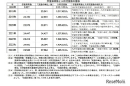 学童保育の現状、全国で146万人が利用…待機児童問題も